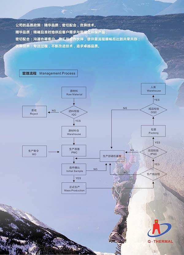 管热水冷散热解决方案商管理流程